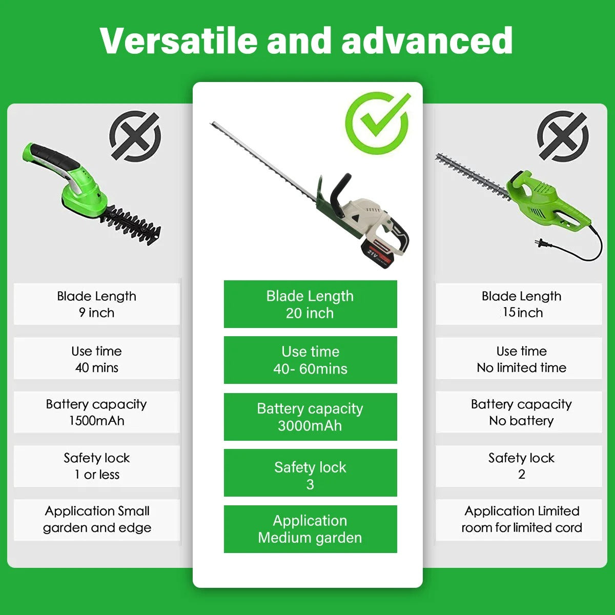 21v Cordless Electric Hedgecutter